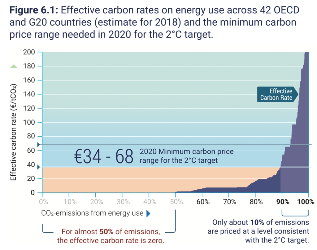 co2-precio-alza